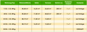 wohnungsuebersicht